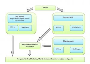 elektronikus beadás
